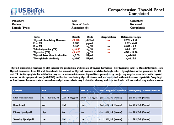Thyroid Panel Comprehensive Thyroid Health Testing - Best Ocean Illustrations in High Resolution